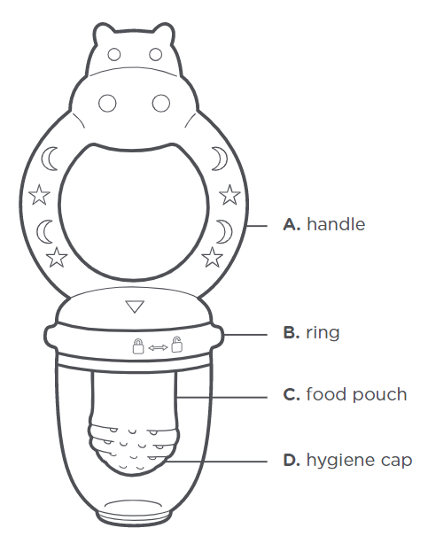 Diagram of fresh food feeder labled A-D